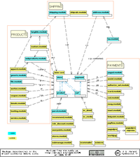 UML dependency diagram thumbnail for Drupal e-Commerce 4.7