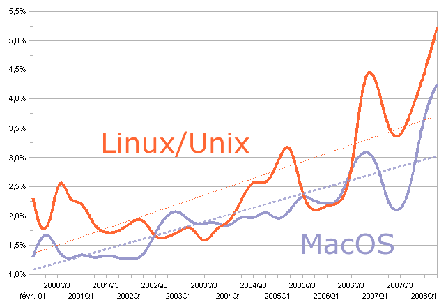 Alternative Browser OSes 2001-2008