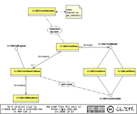 GtkTreeView and related classes in PHP-GTK 2