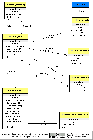 UML class diagram thumbnail for Drupal taxonomy system in 4.6.4