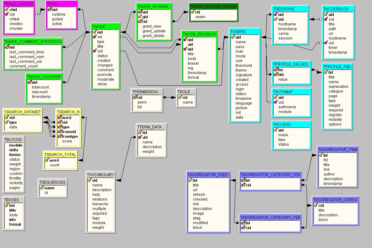 Схема базы данных postgresql zabbix - 82 фото